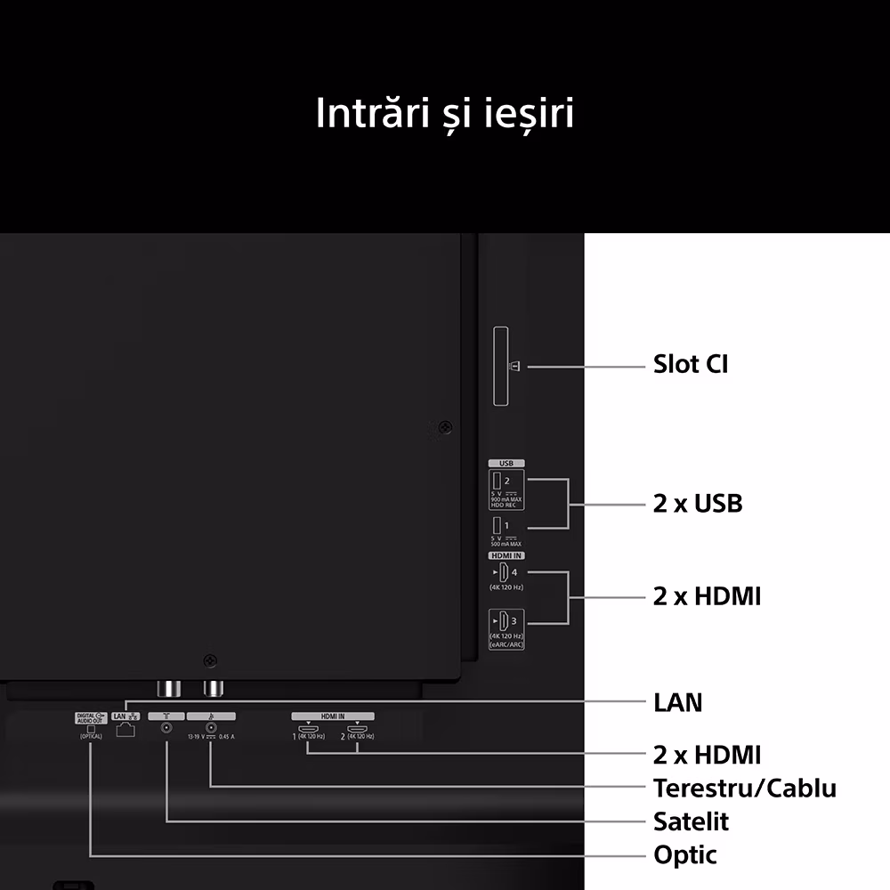 Televizor OLED Smart SONY BRAVIA 6 65A65, Ultra HD 4K, HDR, 164cm - imagine 14